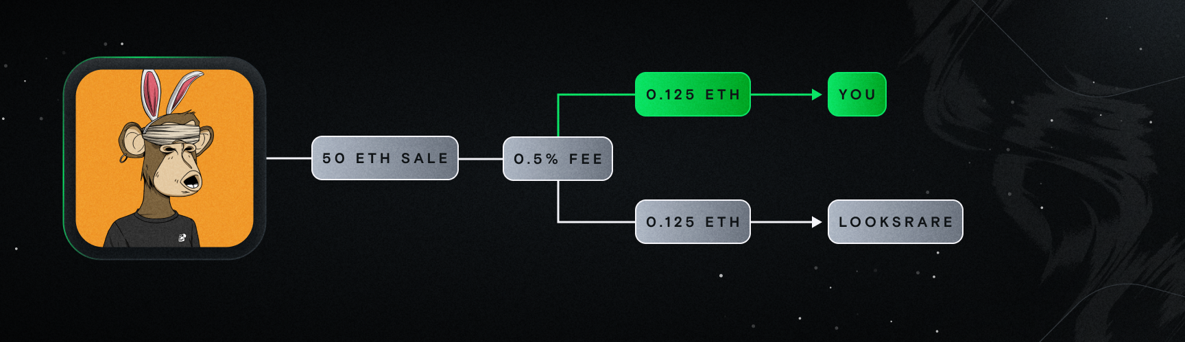 Sale Example