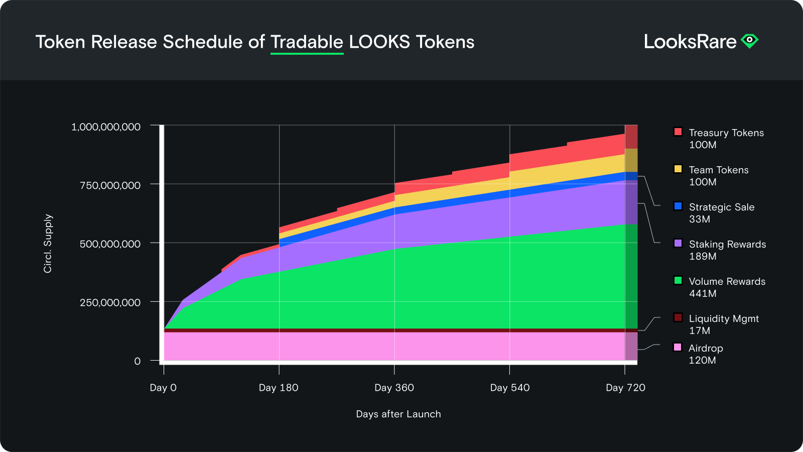 stakable looks schedule